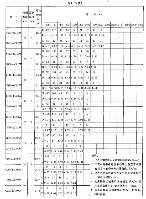 钢格栅板承重 