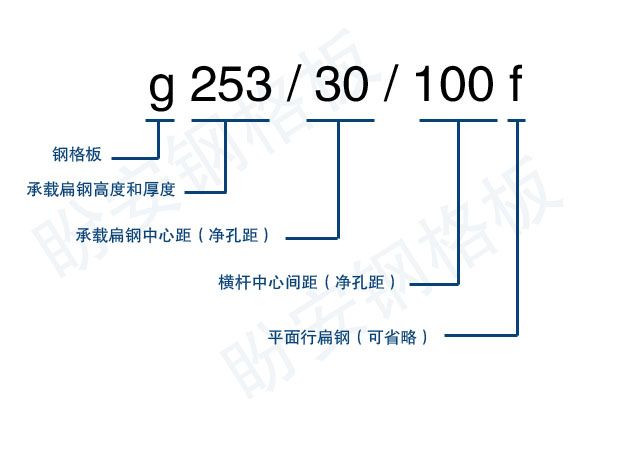 g253/30/100f规格详细介绍